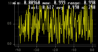 Plot Line Example